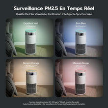 Load image into Gallery viewer, Amicura P2 Purificateur d'air Hepa pour Animaux et Personnes Allergiques, 843 m³/h CADR Contre les Poils d'animaux, Filtre Hospitalier H13 Hepa, 450 m³/h de Particules, Contrôle par App